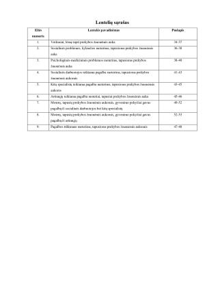 MOTERŲ, TAPUSIŲ PREKYBOS ŽMONĖMIS AUKOMIS, PATIRTYS. Paveikslėlis 5