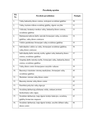 SOCIALINIO DARBUOTOJO, KAIP ELGESIO KEITĖJO, VAIDMUO FORMUOJANT VAIKŲ, LANKANČIŲ DIENOS CENTRUS, SOCIALINIUS ĮGŪDŽIUS. Paveikslėlis 5