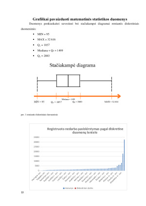 Aprašomoji statistika. Paveikslėlis 10