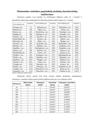 Aprašomoji statistika. Paveikslėlis 4