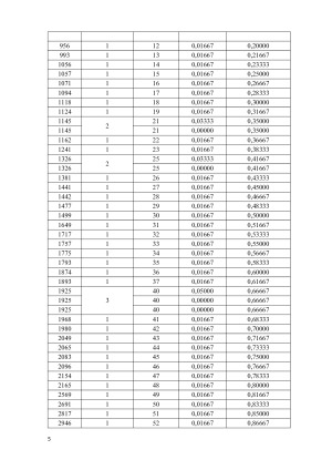 Aprašomoji statistika. Paveikslėlis 5