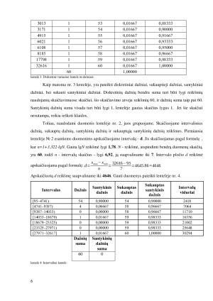 Aprašomoji statistika. Paveikslėlis 6