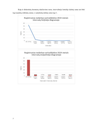 Aprašomoji statistika. Paveikslėlis 7