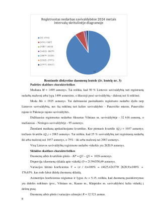Aprašomoji statistika. Paveikslėlis 8