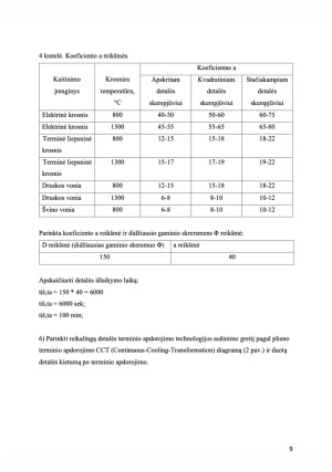 Plieno normalizavimo ir grūdinimo su aukštuoju atleidimu terminio apdorojimo technologija. Paveikslėlis 8