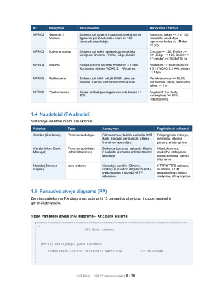 XYZ BANK INTERNELINES BANKININKYSTES SISTEMOS ANALIZE IR TESTAVIMO PLANAVIMAS. Paveikslėlis 5