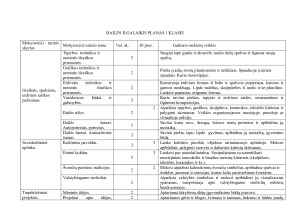 DAILĖS ILGALAIKIS PLANAS 1 KLASEI