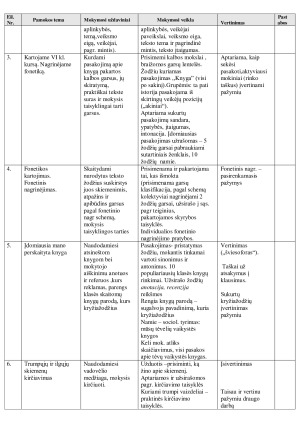 Lietuvių kalbos trumpalaikis (etapo) planas 7 klasei. Paveikslėlis 2