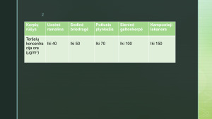 ORO TARŠOS NUSTATYMAS KERPIŲ METODU. Paveikslėlis 10