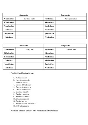 Linksniavimas - įvardžių, būdvardžių, daiktavardžių, įvardžiuotinių būdvardžių, būdvardžių laipsniavimas. Paveikslėlis 9