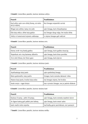 Gyvūnų reikšmės lietuvių ir prancūzų patarlėse. Paveikslėlis 7