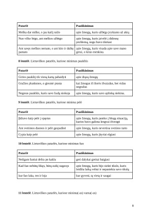 Gyvūnų reikšmės lietuvių ir prancūzų patarlėse. Paveikslėlis 8