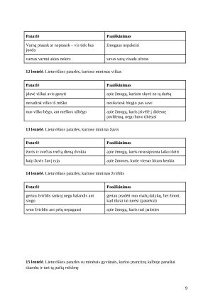 Gyvūnų reikšmės lietuvių ir prancūzų patarlėse. Paveikslėlis 9